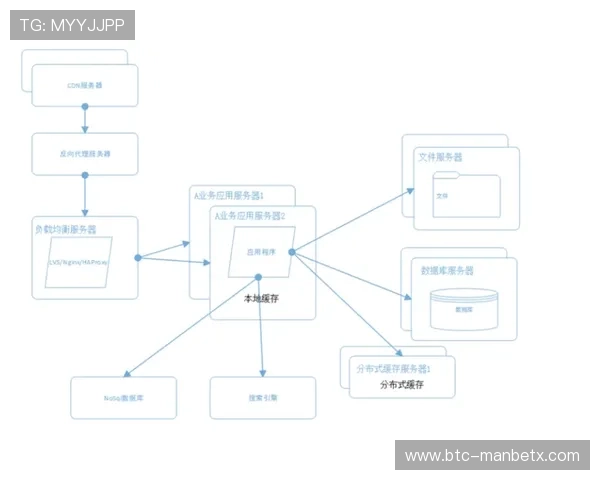 万博max登录版官方网站注册流程及账号安全保护策略详尽解析 万博max登录版官方网站注册流程及账号安全保护策略详尽解析