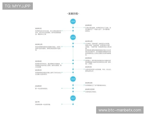 了解manbetx网页手机登录版操作流程与最新功能介绍